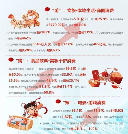 春节假期重点领域消费品以旧换新销量显著增长