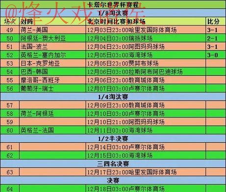 深入解析世界杯比分规律 深入解析世界杯比分规律
