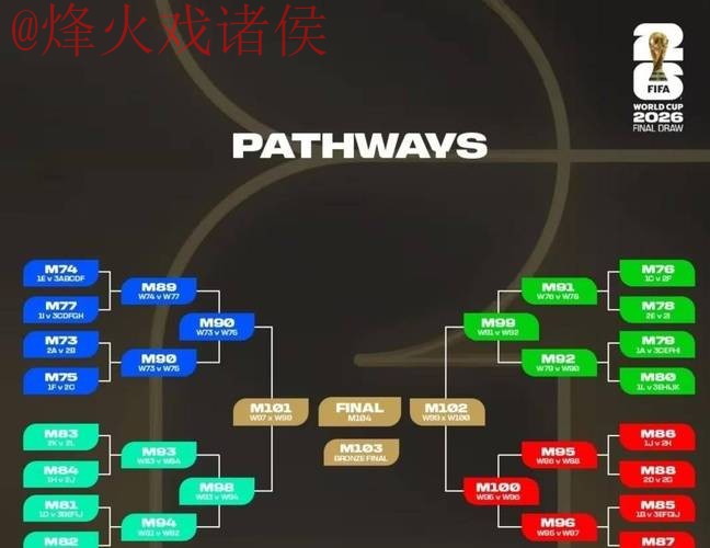 2026世界杯热门比分预测稳定分析 2026世界杯热门比分预测稳定分析