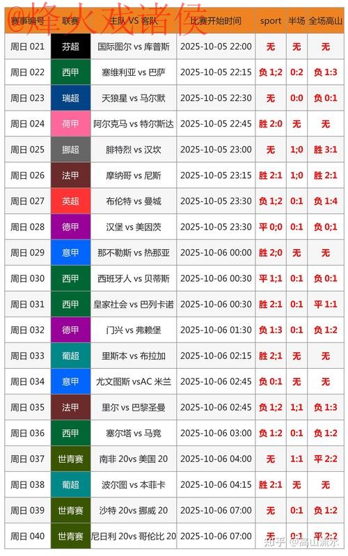 官方揭秘：全面解读世界杯比分教程