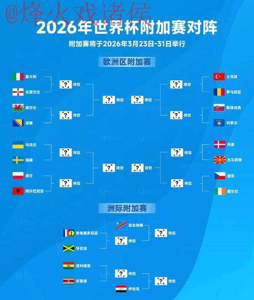 2026世界杯预测技巧：最新策略分析